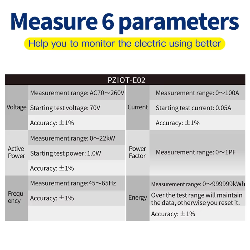 Tasmota Wi-Fi 에너지 전력 측정기, 단상 A - Tasmota 리뷰 및 가격