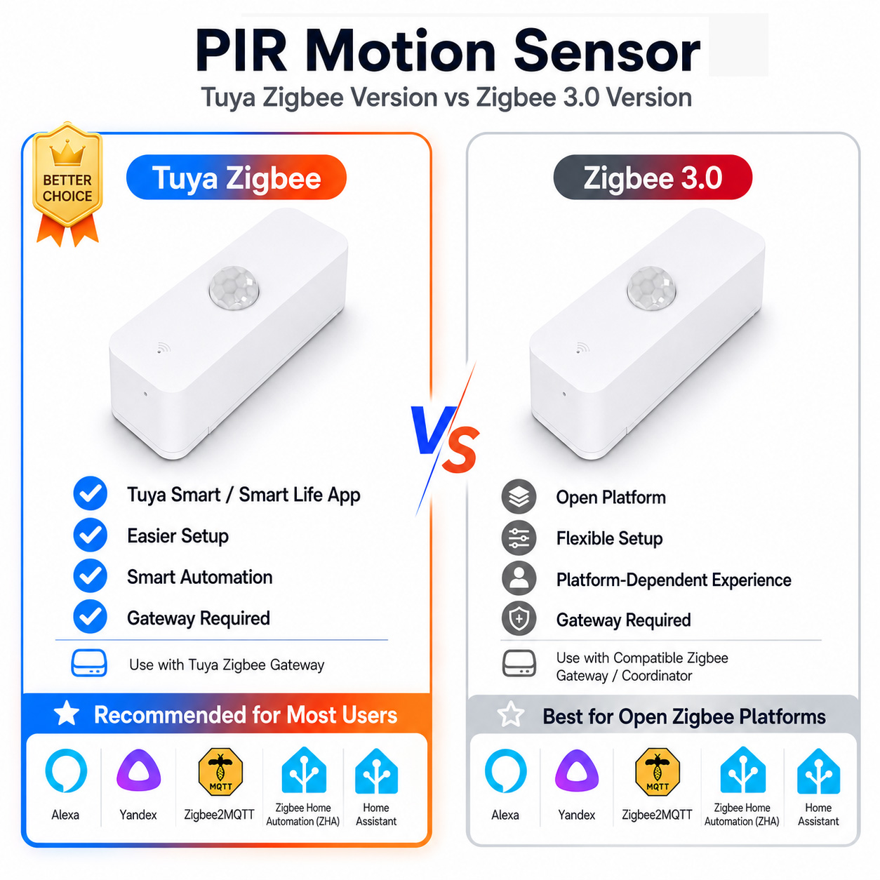 스마트 홈용 Zigbee PIR 모션 센서 Zigbee - Home Assistant Tuya 리뷰 및 가격
