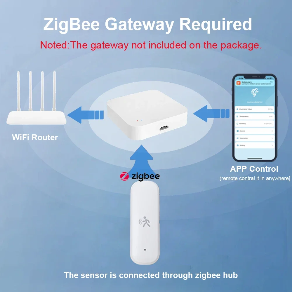 온도 및 습도 센서 보안 도난 방지 기능이 있는 Zig - Home Assistant Tuya 리뷰 및 가격