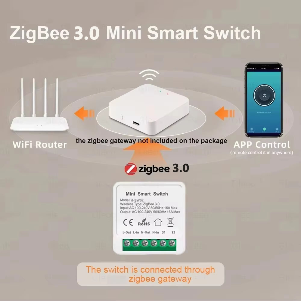 Tuya 미니 스마트 WiFi 스위치 16A Zigbe - Smart Relay Tuya 리뷰 및 가격